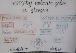 Plakat ucznia klasy 7 na temat radzenia sobie ze stresem.
