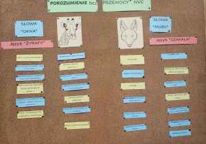 Plansza prezentująca zasady porozumienia bez przemocy.