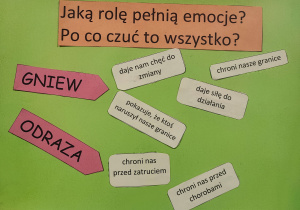 Plansza z zajęć klasy 5 o roli emocji w naszym życiu.